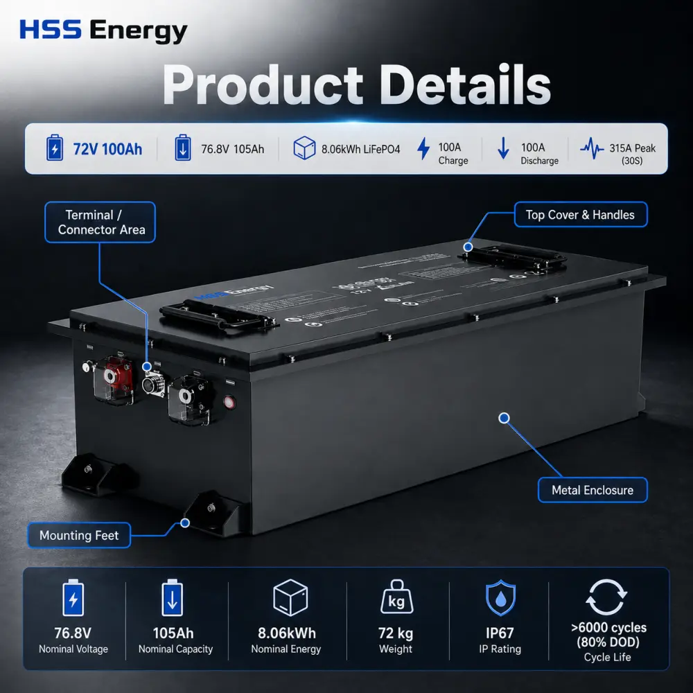 72V 100Ah LiFePO4 Forklift Battery